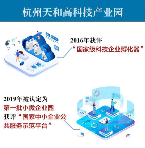 杭州天和高科技產業園 以創新要素驅動，打造生物醫藥全產業鏈生態圈