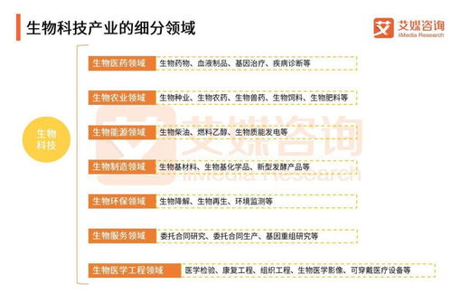 我國(guó)生物科技行業(yè)未來(lái)發(fā)展趨勢(shì)與從業(yè)機(jī)遇 聚焦技術(shù)咨詢領(lǐng)域的潛力與路徑